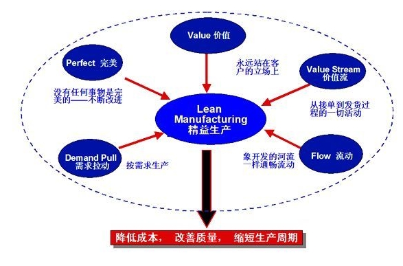  以6S為核心構(gòu)建可持續(xù)的企業(yè)管理體系