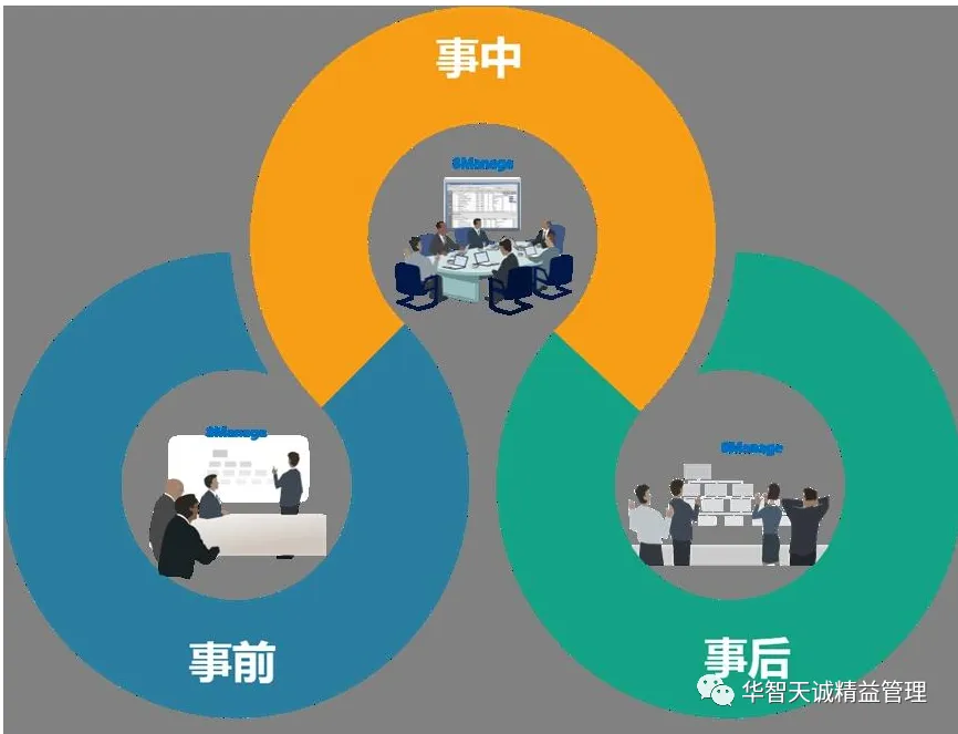 四大精益思維，帶你走出管理瓶頸！