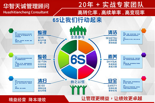 如何選擇合適的6S管理咨詢公司？