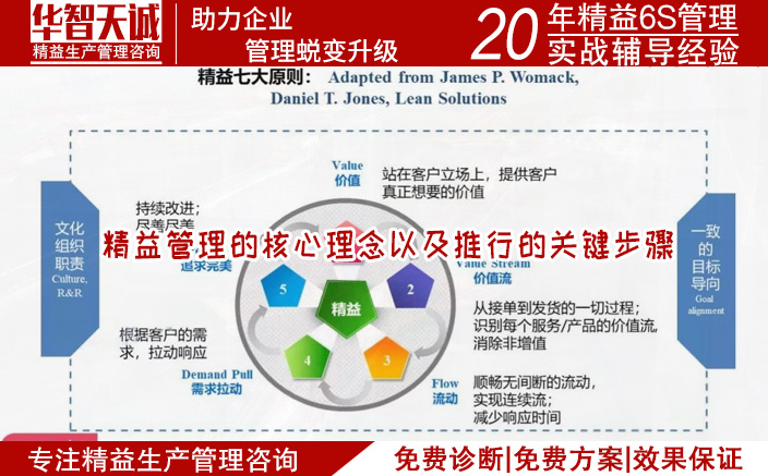 精益管理的核心理念以及推行的關(guān)鍵步驟 精益管理的核心理念以及推行的關(guān)鍵步驟