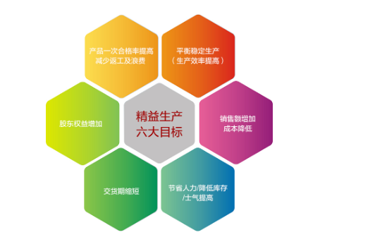 中小型企業(yè)如何推行精益生產(chǎn)？