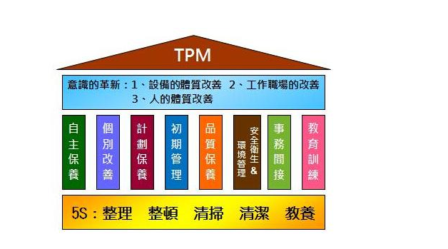 工廠如何實施TPM管理？