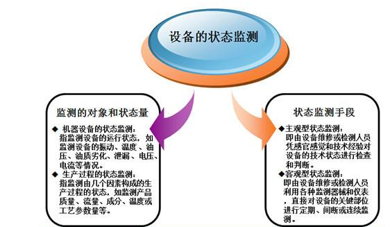 TPM設(shè)備管理對于企業(yè)有什么意義?