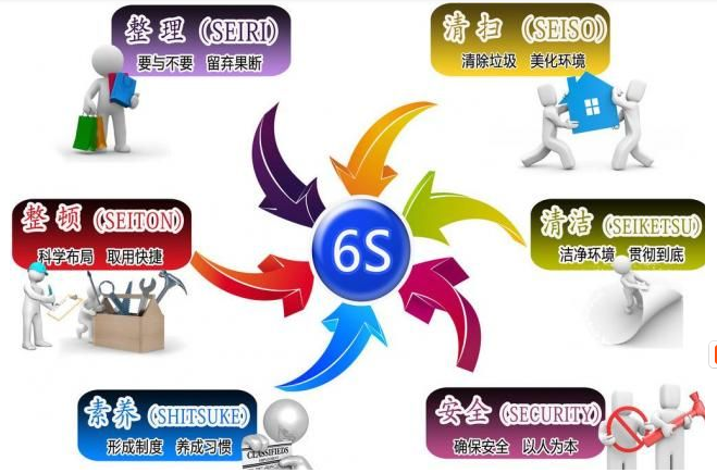 生產(chǎn)車(chē)間現(xiàn)場(chǎng)6S管理標(biāo)準(zhǔn)