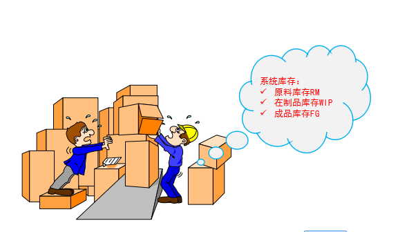 精益生產(chǎn)的改善目標(biāo)