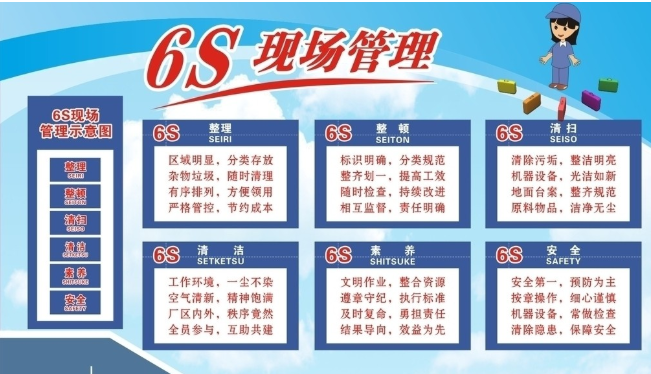 6S現(xiàn)場管理咨詢?nèi)绾螌嵤?></a></dt>
<dd>
<h5><a href=