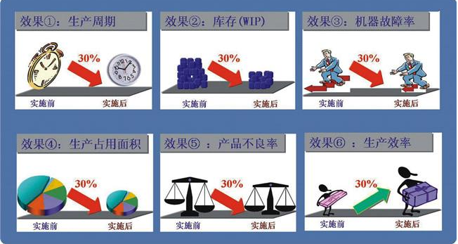 推行精益生產(chǎn)的難點(diǎn)有哪些？