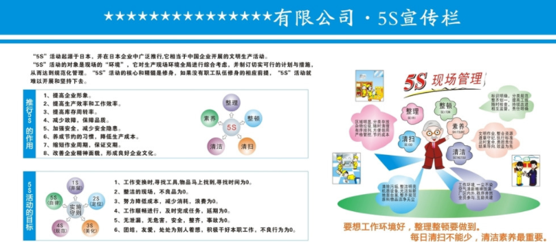 5S管理模塊推進要點和5S管理推行步驟