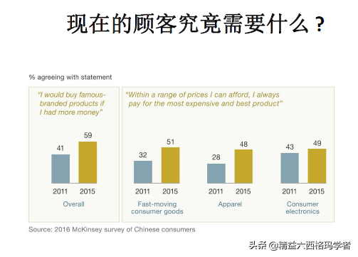 從企業(yè)運營戰(zhàn)略看精益生產(chǎn)，為啥需要精益？什么時候精益？