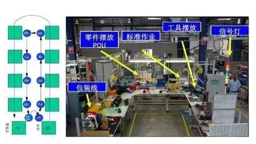 車(chē)間如何開(kāi)展精益生產(chǎn) 車(chē)間如何開(kāi)展精益生產(chǎn)