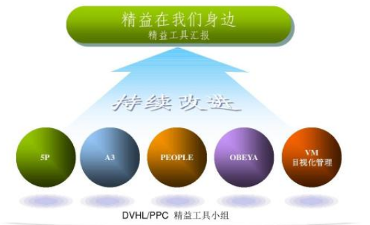 精益生產(chǎn)管理工作的四大內(nèi)容 精益生產(chǎn)管理工作的四大內(nèi)容