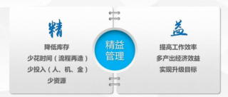 企業(yè)如何實(shí)現(xiàn)精益管理？