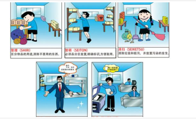 現(xiàn)場(chǎng)6s管理不足及改善(什么是6S現(xiàn)場(chǎng)管理) 現(xiàn)場(chǎng)6s管理不足及改善(什么是6S現(xiàn)場(chǎng)管理)