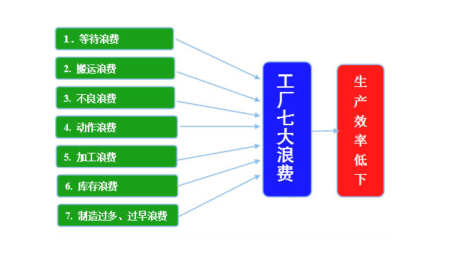 精益成本管理？精益生產(chǎn)成本管理對(duì)企業(yè)有哪些好處？
