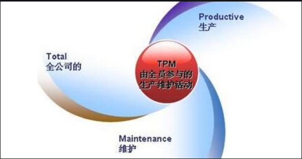 什么是TPM管理？TPM管理的九大基礎(chǔ)