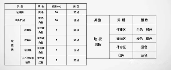 標(biāo)準(zhǔn)化管理6s的意義 標(biāo)準(zhǔn)化管理6s的意義